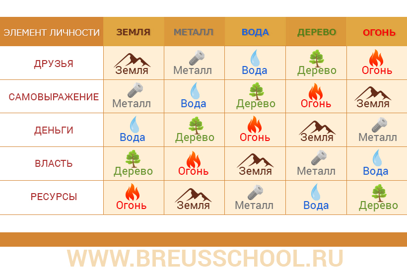 Карта ба цзы онлайн