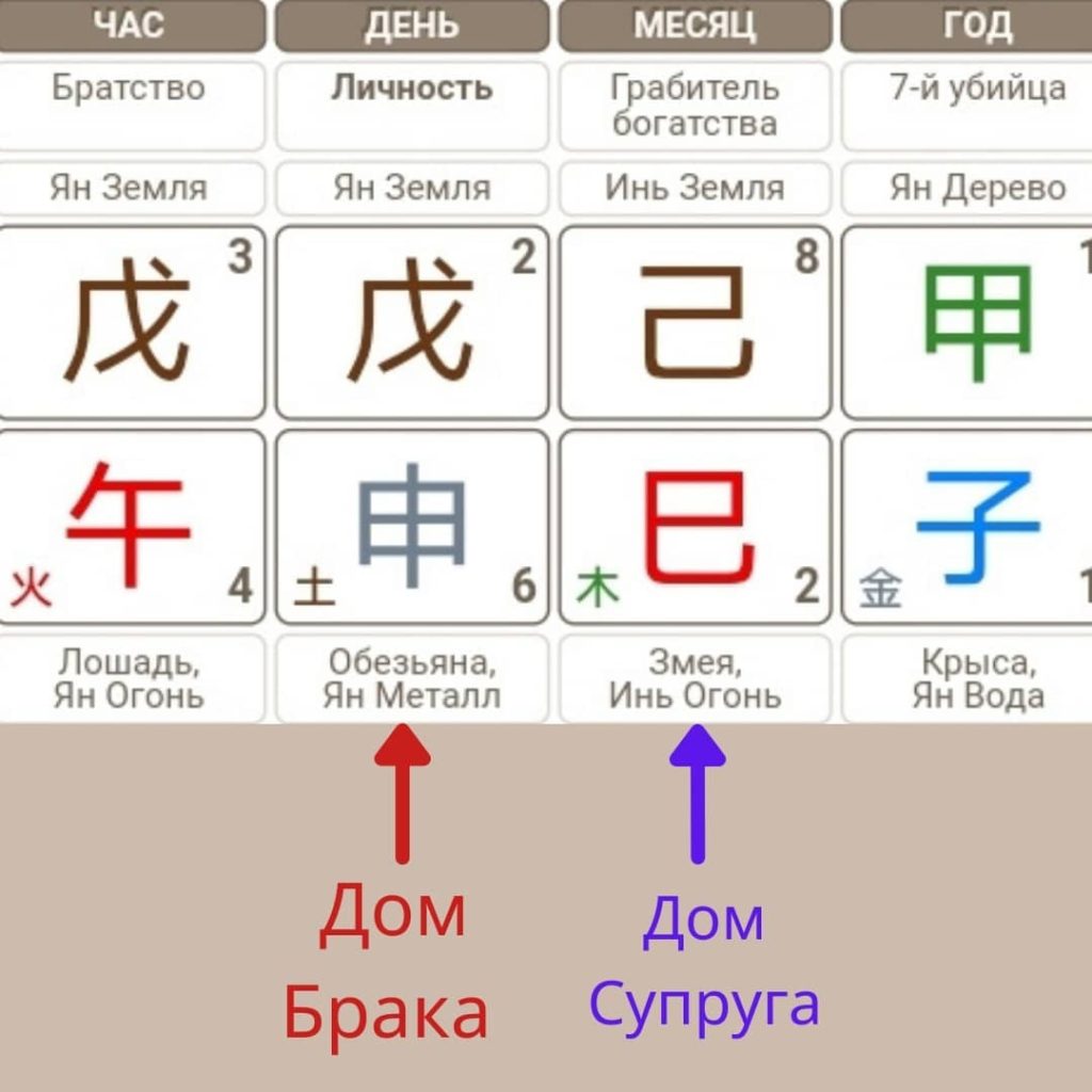 Кому светит муж иностранец - Школа Фэн Шуй Евгении Бреус