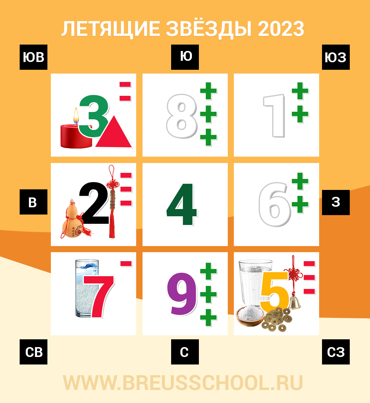 Карта летящих звезд на 2023