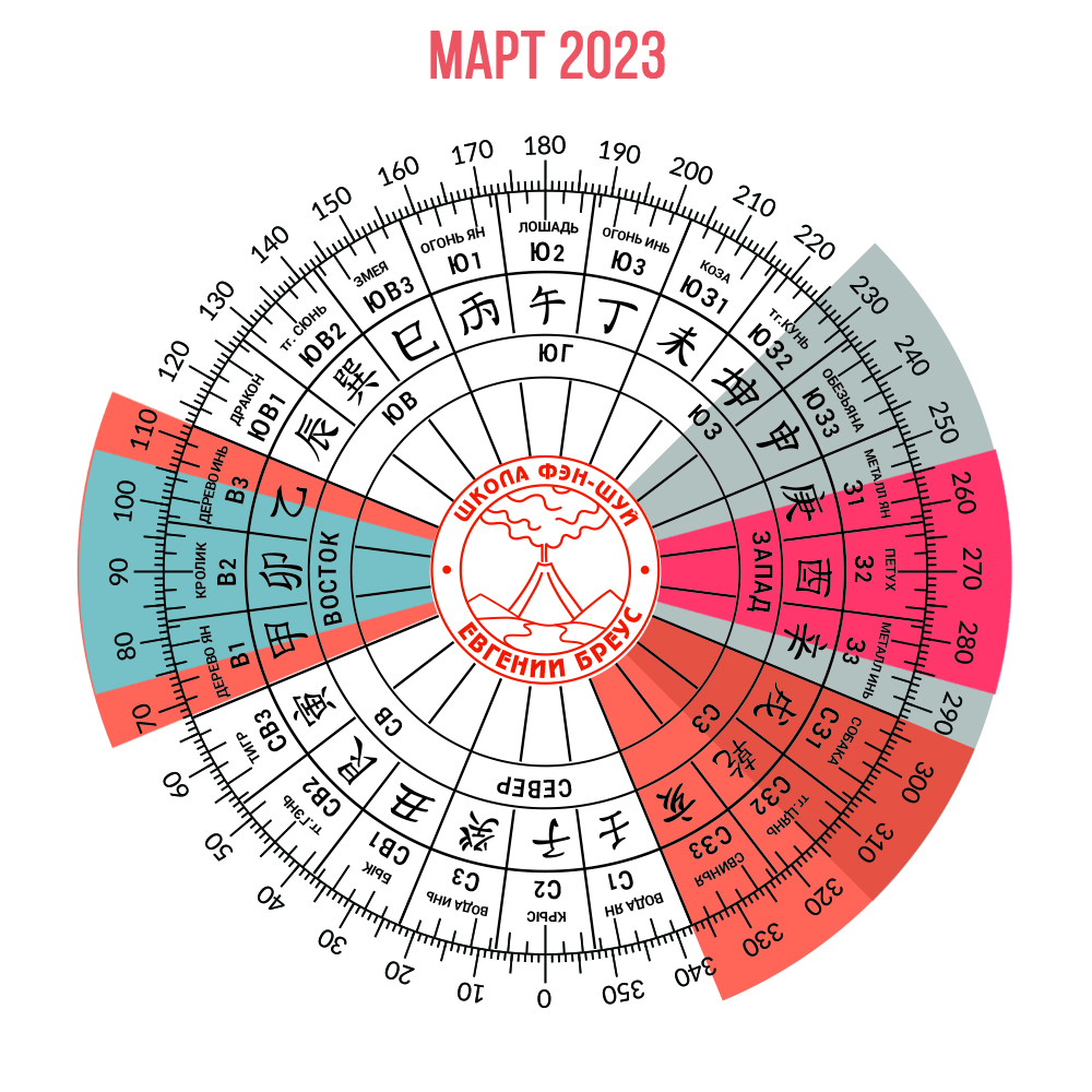 Ремонт в Марте 2023