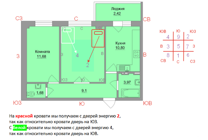 карта звёзд за 2022г