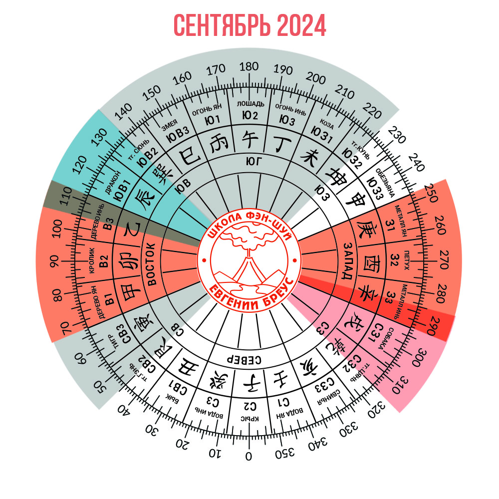 Ремонт в Сентябре (в месяц Водного Петуха)