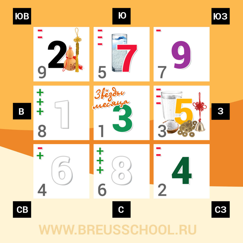 Полезный сектор Июня (месяц Деревянной Козы)